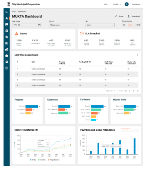 MUKTA Dashboard