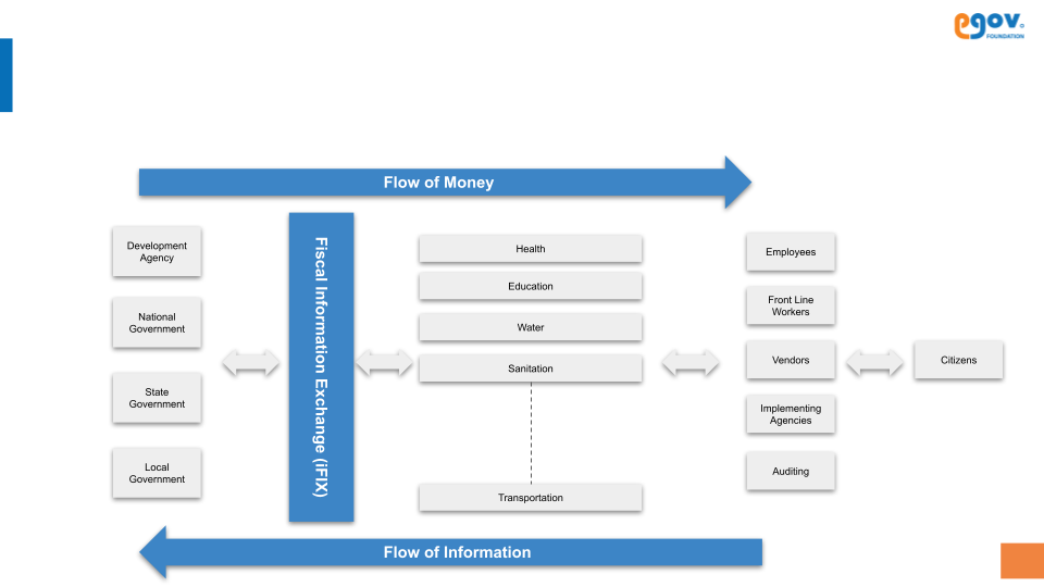 Public Finance Management - Information Flows 