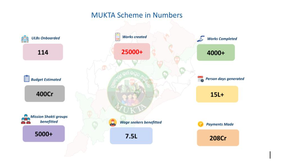 About MUKTA (Mukhyamantri Karma Tatpara Abhiyan) Scheme: