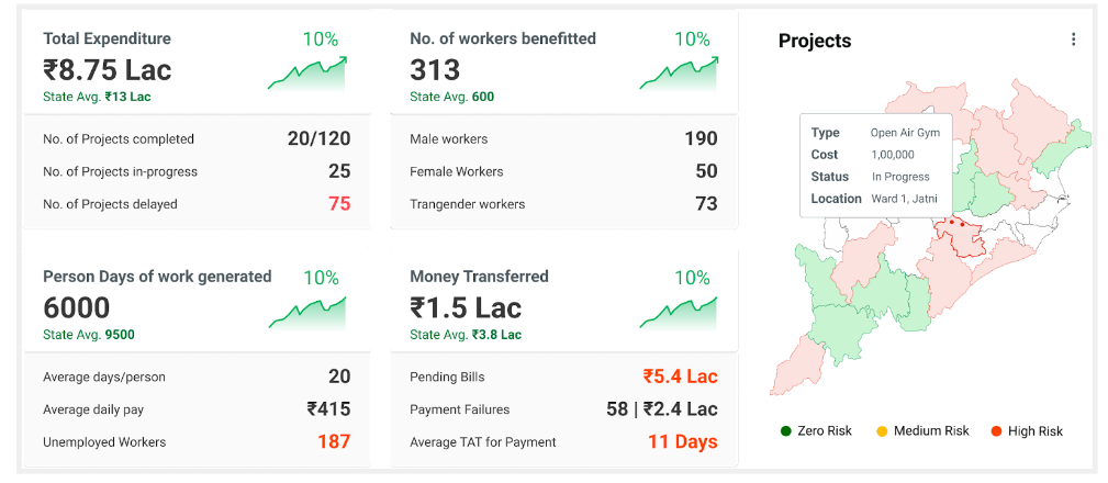 Advantages of using MUKTASoft